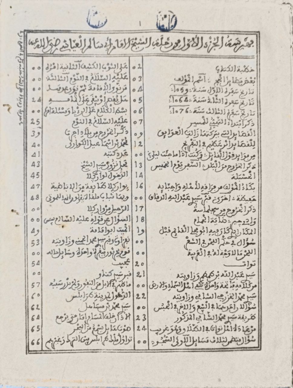 صورة 2 من كتاب رحلة الشيخ الإمام الرحالة عبدالله محمد بكر العياشي لـ محمد أبو بكر العياشي - نسخة أصلية نادرة - الخزانة الأشرفية