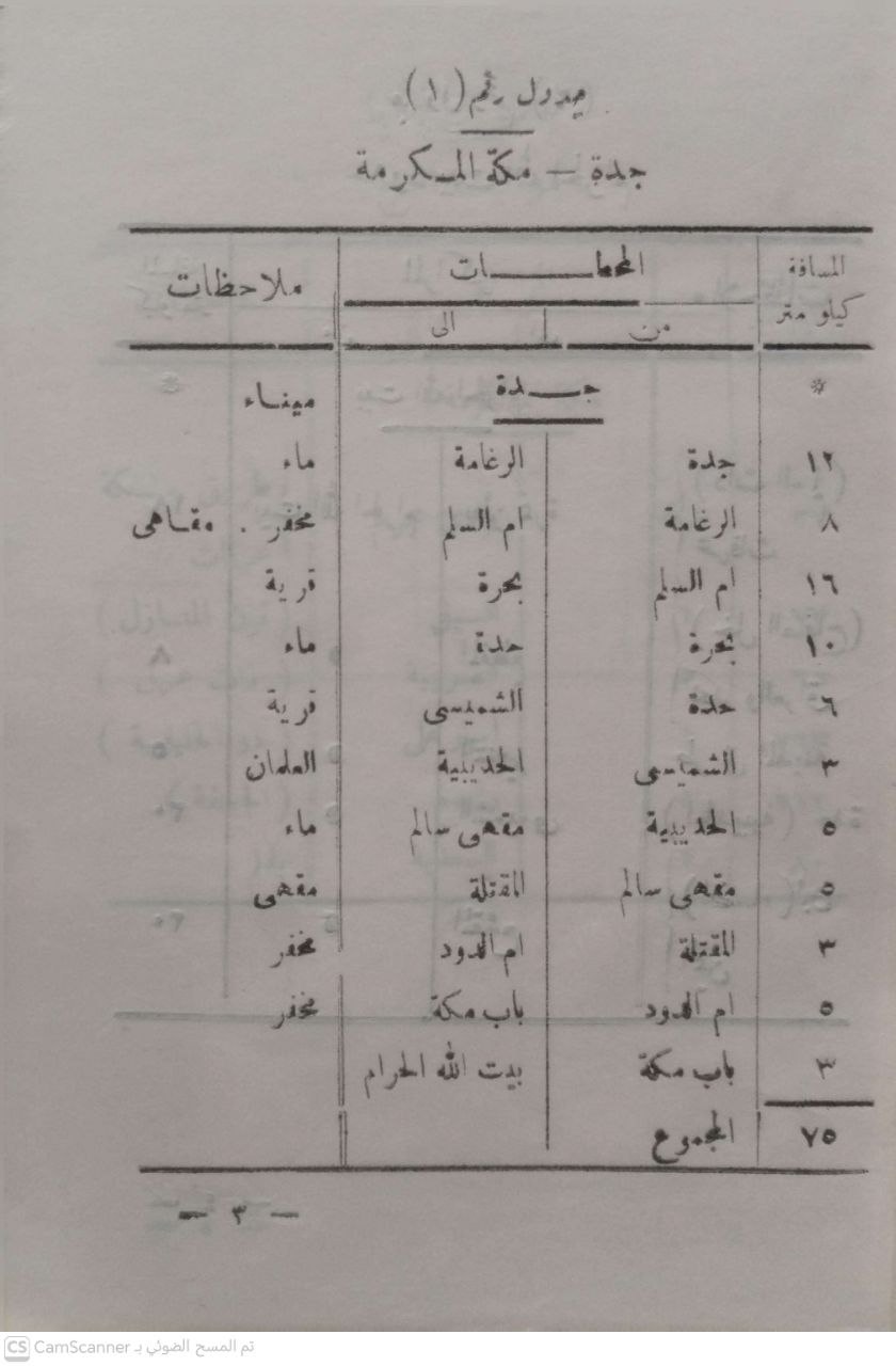 صورة 1 من كتاب مسافات الطرق في المملكة العربية السعودية لـ رشدي الصالح ملحس - نسخة أصلية نادرة - مكتبة الأصول والنوادر