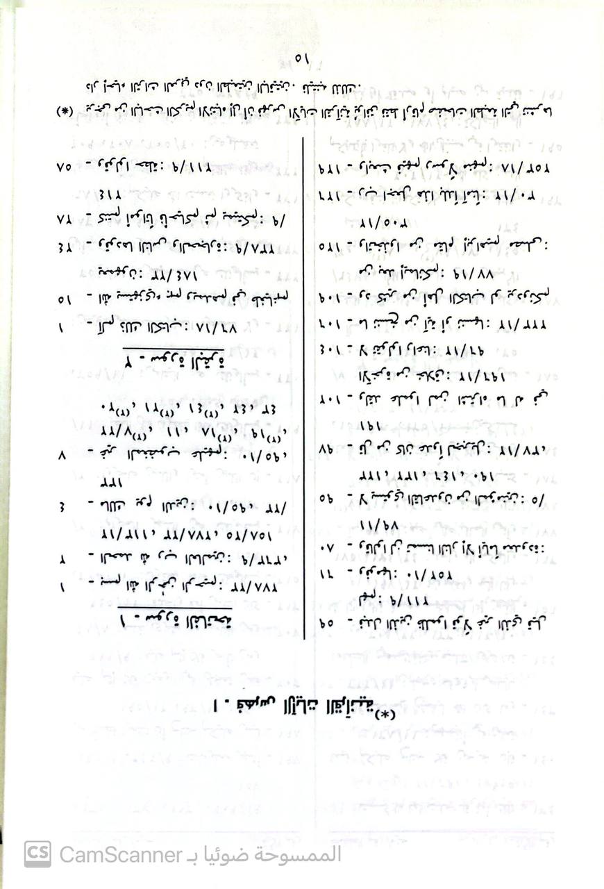 صورة 3 من كتاب المعجم الكبير لـ سليمان بن أحمد بن أيوب بن مطير اللخمي الشامي، أبو القاسم الطبراني - نسخة أصلية نادرة - الخزانة الأشرفية