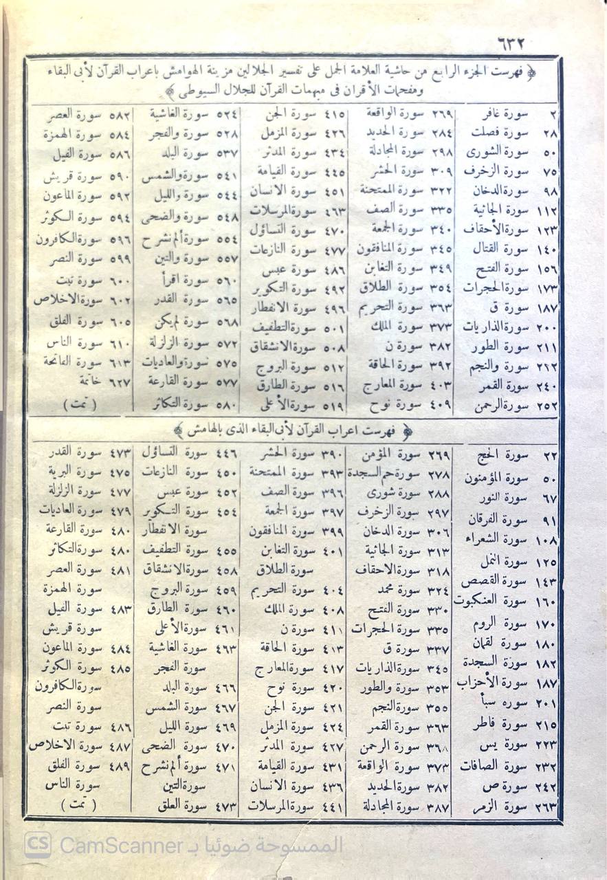 صورة 8 من كتاب الفتوحات الإلهية توضيح تفسير الجلالين للدقائق الخفية - وبالهامش كتابين تفسير الجلالين للسيوطي و املاء ما من به الرخمن من وجوه الاعراب والقراءات للعكبري لـ سليمان بن عمر العجيلي الشهير بالجمل - نسخة أصلية نادرة - الخزانة الأشرفية