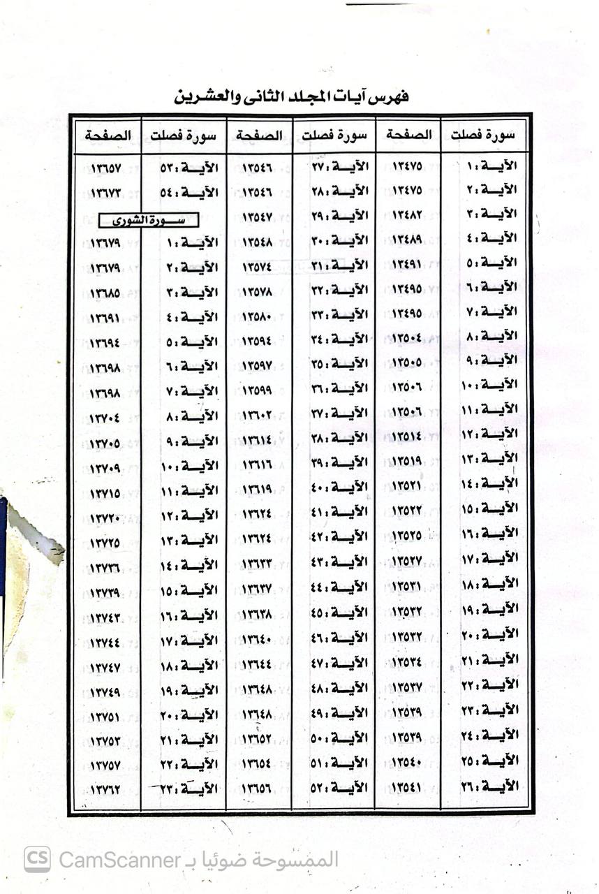 صورة 11 من كتاب تفسير الشعراوي (خواطر محمد متولي الشعراوي ) لـ محمد متولي الشعراوي - نسخة أصلية نادرة - الخزانة الأشرفية