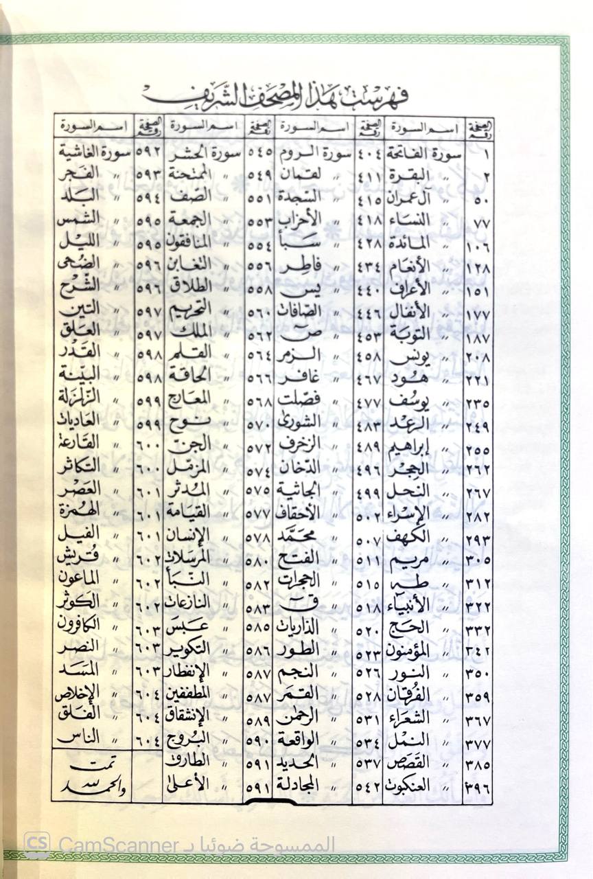 صورة 2 من كتاب مختصر تفسير الطبري بهامش القران الكريم  مذيلا بأسباب النزول للنيسابوري و قواعد التجويد لعبدالوهاب الحافظ لـ أبي يحيى محمد بن صمادح التجيبي - نسخة أصلية نادرة - الخزانة الأشرفية