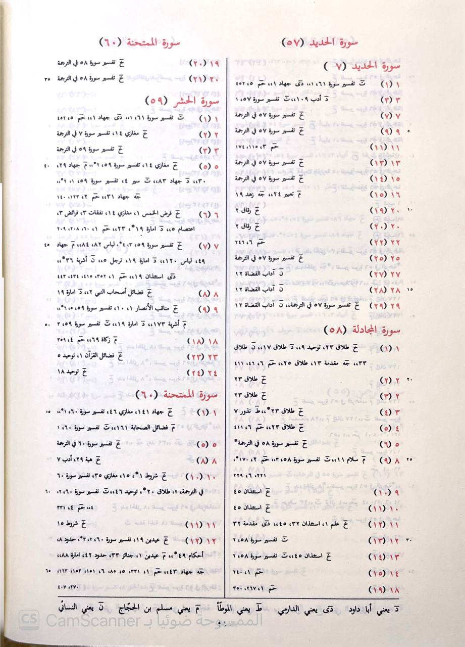 صورة 3 من كتاب المعجم المفهرس لألفاظ الحديث النبوي عن الكتب الستة ومسند الدارمي والموطا ومسند احمد لـ لفيف من المستشرقين نشر الدكتور أ.ي. وينسنك - نسخة أصلية نادرة - الخزانة الأشرفية