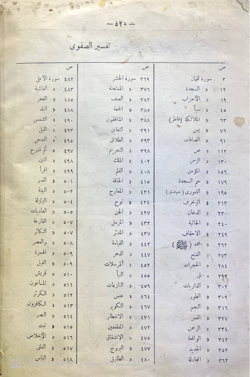 صورة 5 من كتاب جامع البيان في تفسير القرآن وفي هامشه حواشي للمؤلف ولكبير من علماء الهند لـ للامام الصفوي \معين الدين الأيجي  محمد بن عبد الرحمن  بن محمد الحسيني الشافعي - نسخة أصلية نادرة - الخزانة الأشرفية