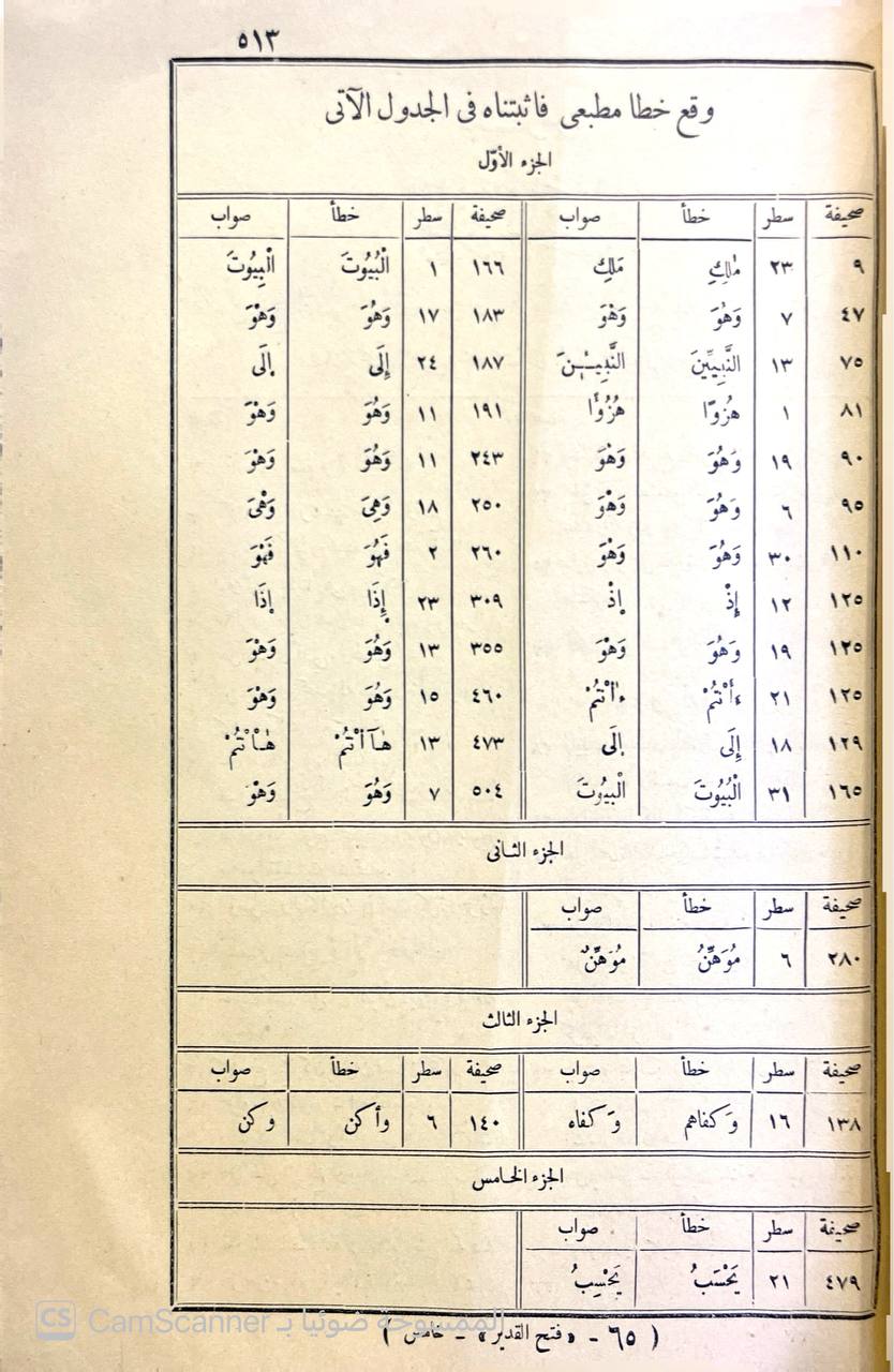صورة 6 من كتاب فتح القدير الجامع بين فني الرواية والدراية من علم التفسير لـ محمد بن علي بن محمد بن عبد الله الشوكاني اليمني - نسخة أصلية نادرة - الخزانة الأشرفية
