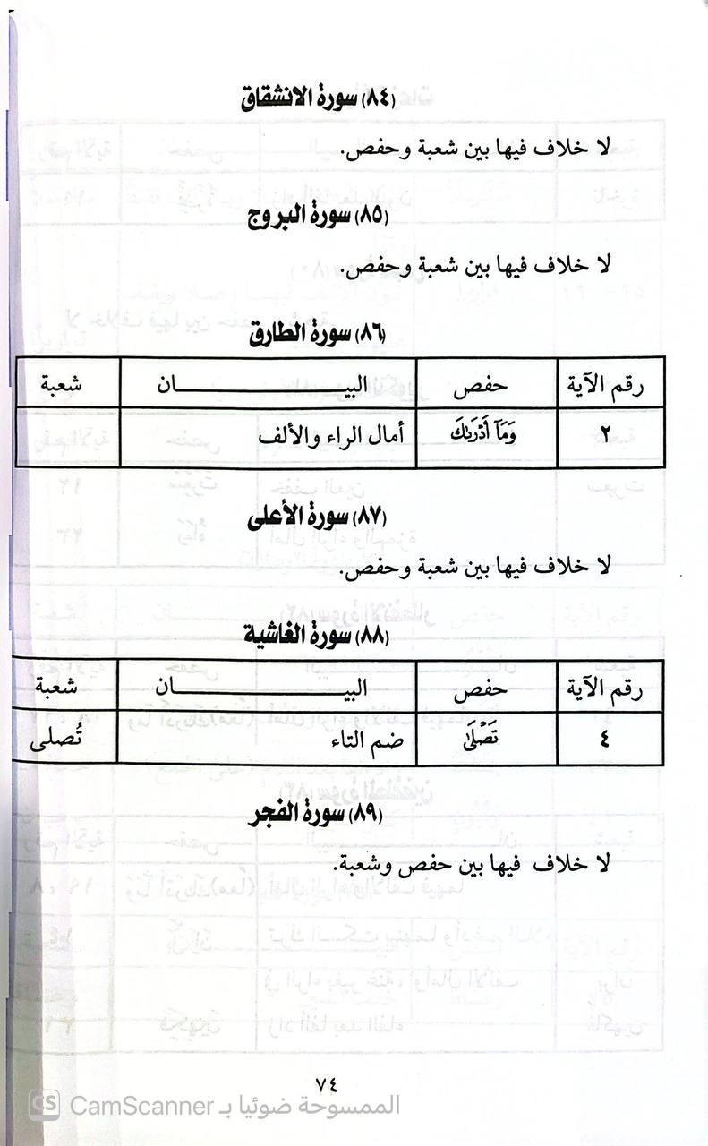 صورة 3 من كتاب الرياش في رواية شعبة بن عياش لـ محمد نبهان بن حسين بن نبهان مصري - نسخة أصلية نادرة - الخزانة الأشرفية