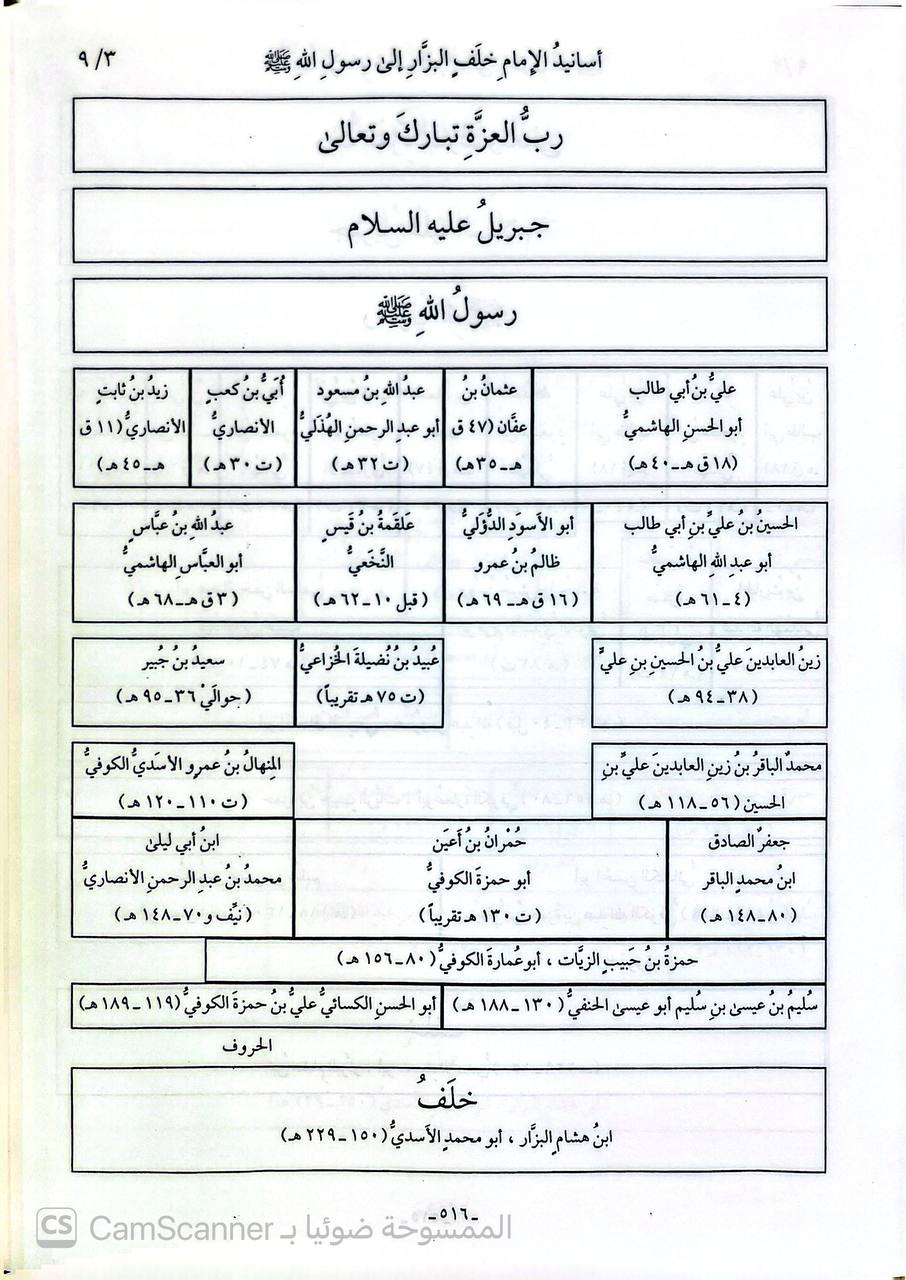 صورة 1 من كتاب السلاسل الذهبية بالأسانيد النشرية من شيوخي الى الحضرة النبوية لـ أيمن رشدي سويد - نسخة أصلية نادرة - الخزانة الأشرفية