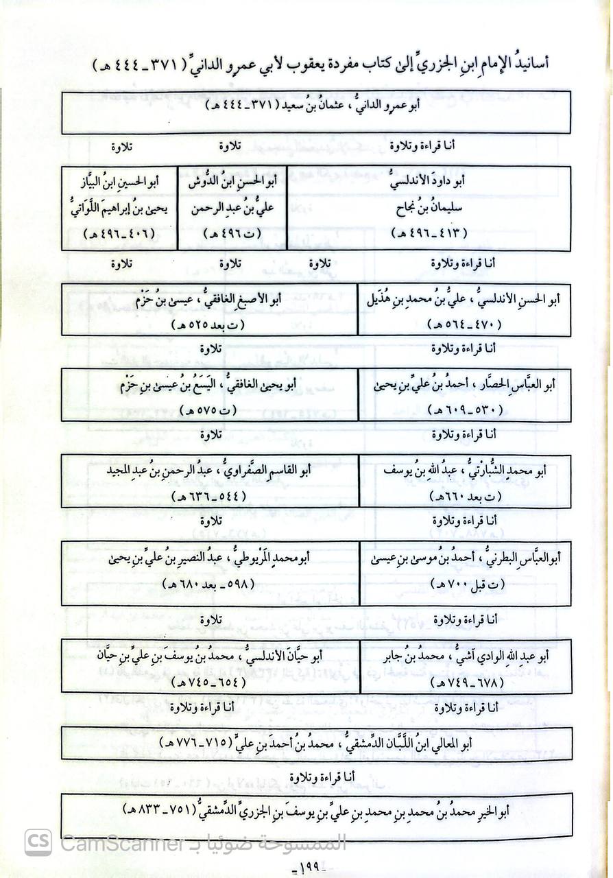 صورة 4 من كتاب السلاسل الذهبية بالأسانيد النشرية من شيوخي الى الحضرة النبوية لـ أيمن رشدي سويد - نسخة أصلية نادرة - الخزانة الأشرفية
