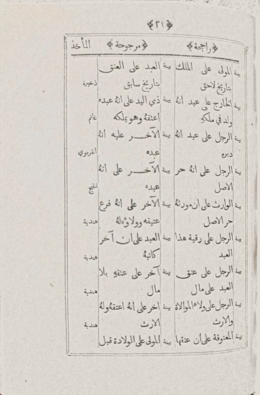 صورة 4 من كتاب الطريقة الواضحة إلى البينة الراجحة لـ محمود بن حمزة مفتي دمشق - نسخة أصلية نادرة - الخزانة الأشرفية