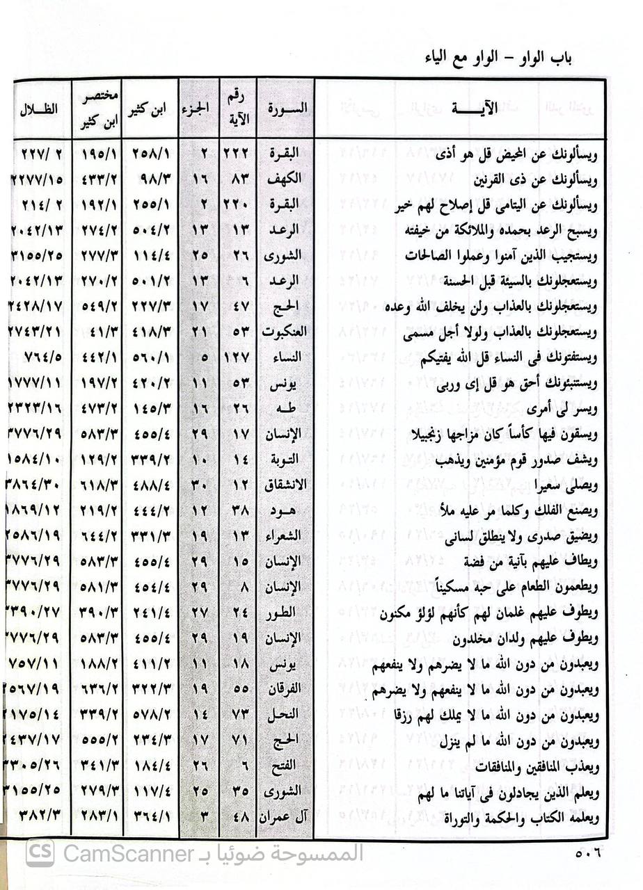 صورة 2 من كتاب المعجم المفهرس لآيات القرآن الكريم لـ عكاشة عبدالمنان - نسخة أصلية نادرة - الخزانة الأشرفية