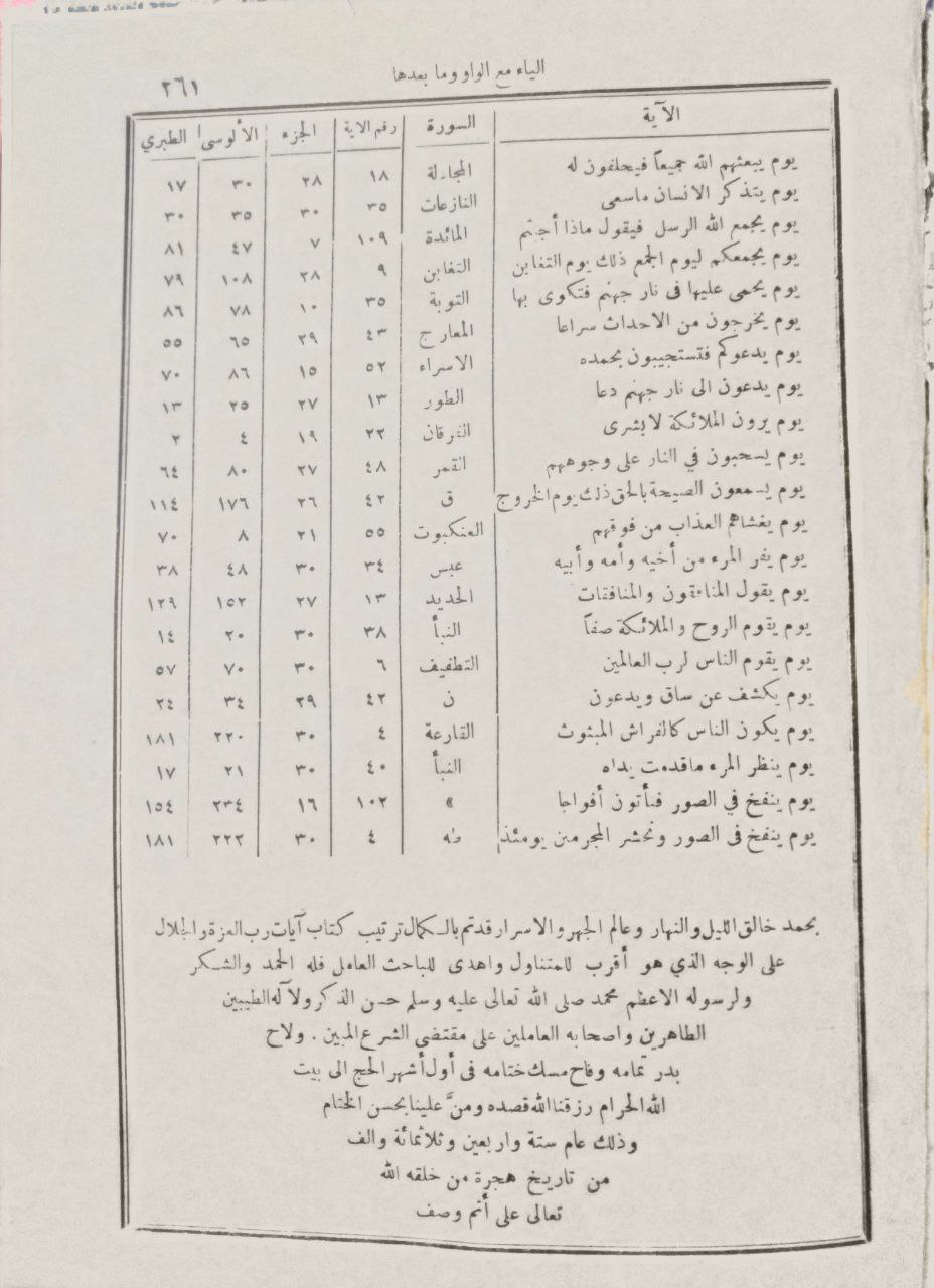 صورة 4 من كتاب كتاب ارشاد الراغبين في الكشف عن آي القرآن المبين / وبمقدمته رسالة الفوز الكبير في أصول التفسير للعلامة الدهلوي لـ محمد منير الدمشقي - نسخة أصلية نادرة - مكتبة الأصول والنوادر