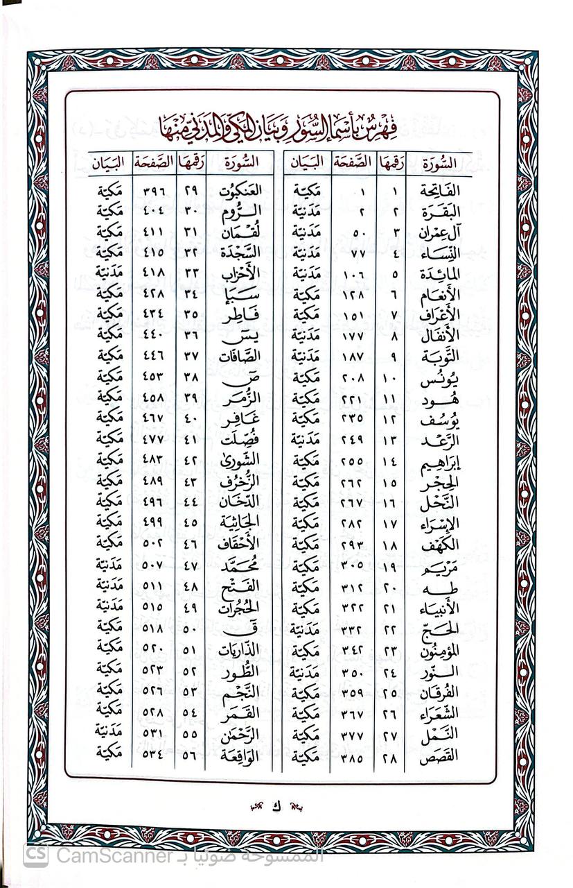 صورة 3 من كتاب المختصر في تفسير القرآن الكريم لـ جماعة من علماء التفسير - نسخة أصلية نادرة - الخزانة الأشرفية